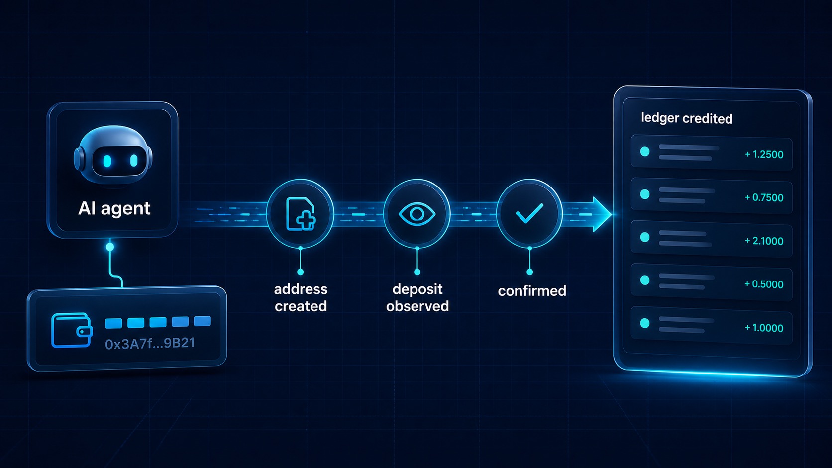 How an AI Wallet Receives Transactions via WebSocket