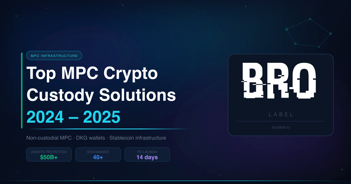 Best MPC Crypto Custody Solutions for Institutions 2026