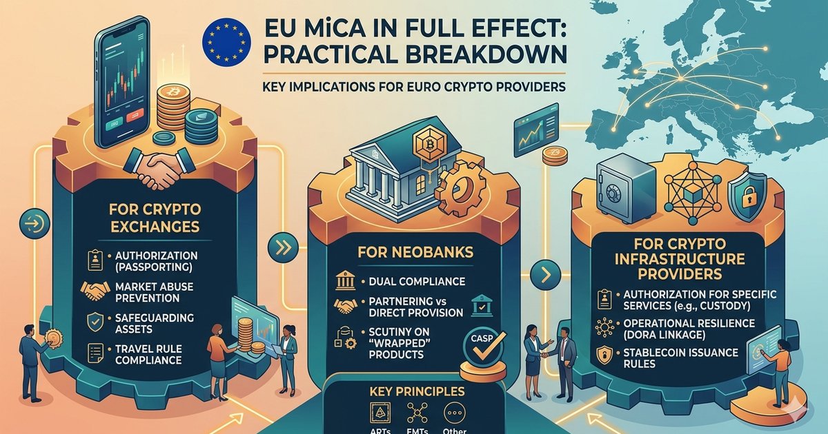 MiCA для криптобізнесу в ЄС: що потрібно знати у 2025
